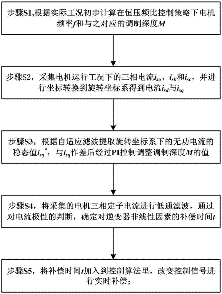 威尼斯wns·8885556